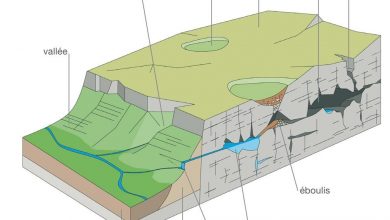 Modèle Karstique des causses - Hydrographie souterraine des Grands Causses
